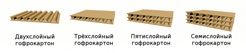 Что такое гофрированный картон (гофрокартон): из чего делают и его особенности